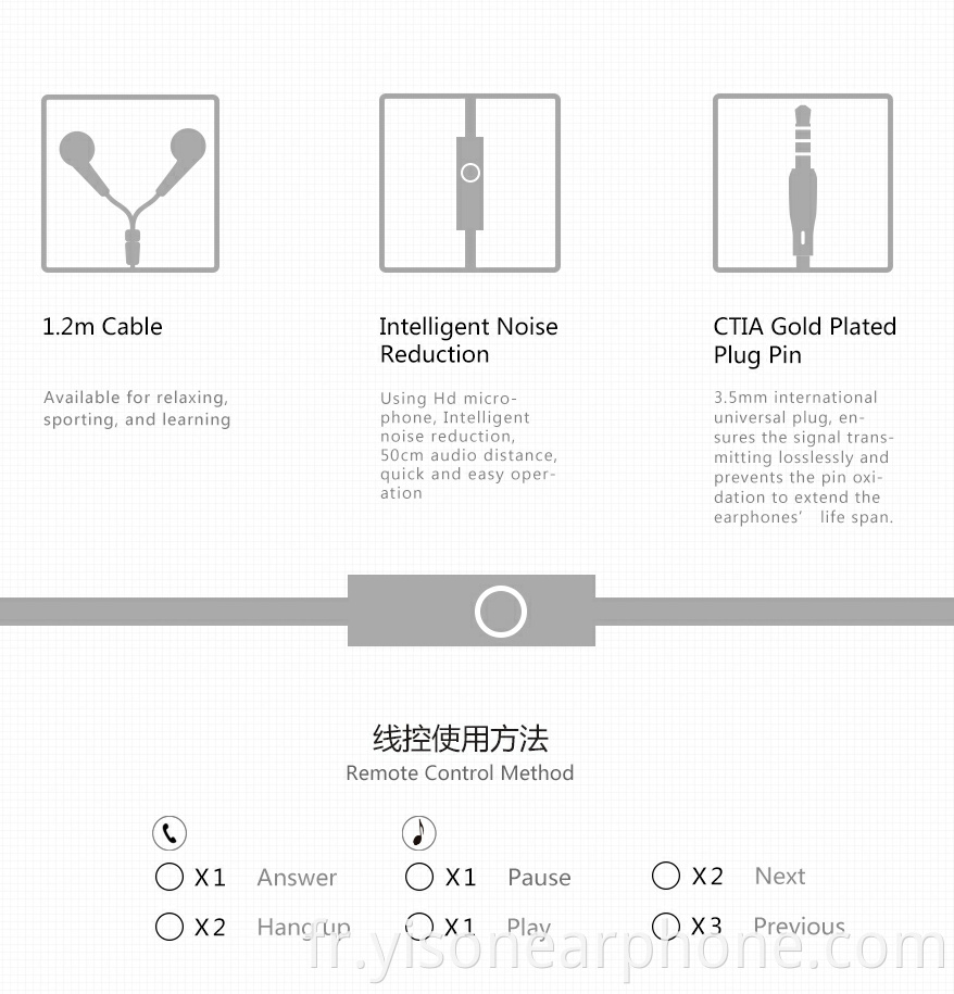 Prix ​​usine d3 mains libres 3.5mm connecteurs mini écouteurs de la Chine en gros